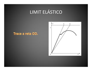 LIMIT ELÁSTICO

 