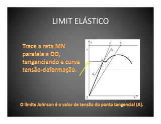 LIMIT ELÁSTICO

 