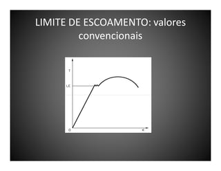 LIMITE DE ESCOAMENTO: valores
convencionais

 
