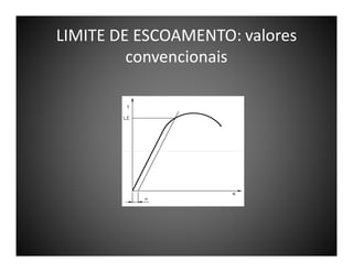 LIMITE DE ESCOAMENTO: valores
convencionais

 