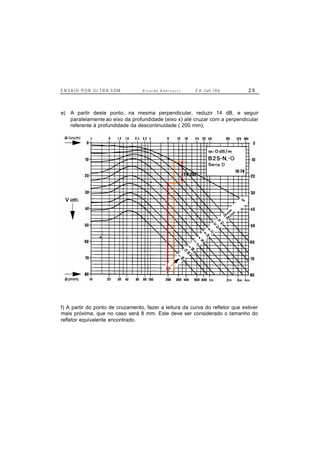 E N S A I O P O R U L T R A-S O M R i c a r d o A n d r e u c c i E d . J un. / 0 6 2 9
e) A partir deste ponto, na mesma perpendicular, reduzir 14 dB, e seguir
paralelamente ao eixo da profundidade (eixo x) até cruzar com a perpendicular
referente à profundidade da descontinuidade ( 200 mm);
f) A partir do ponto de cruzamento, fazer a leitura da curva do refletor que estiver
mais próxima, que no caso será 8 mm. Este deve ser considerado o tamanho do
refletor equivalente encontrado.
-14 dB
 