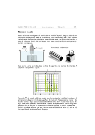 E N S A I O P O R U L T R A-S O M R i c a r d o A n d r e u c c i E d . J un. / 0 6 3 2
Técnica de Imersão:
Nesta técnica é empregado um transdutor de imersão à prova d'água, preso a um
dispositivo. O transdutor pode se movimentar, tanto na distância até a peça quanto
na inclinação do feixe de entrada na superfície da peça. Na técnica de imersão a
peça é colocada dentro de um tanque com água, propiciando um acoplamento
sempre homogêneo.
Transdutor
Água
como
Acoplante
Transdutor
Água
como
Acoplante
Mas como ocorre as indicações na tela do aparelho na técnica de imersão ?
Vejamos o ecograma a seguir:
0 2 4 6 8 10
1
2
3
4
1
0 2 4 6 8 10
1
2
3
4
1
No ponto "0" da escala calibrada para o aço, temos o pulso inicial do transdutor. A
primeira reflexão proveniente da superfície do material (1) aparece na marca 4 da
escala. Como a água possui velocidade sônica cerca de 4 vezes maior que a do
aço, esse pulso parecerá na marca de 4 vezes a espessura da coluna d'água.O
segundo eco de entrada na superfície do material aparece na marca 8 da escala.
Após à primeira reflexão na tela, temos uma seqüência de ecos (2), (3) e (4)
correspondendo ao eco de fundo da peça.
Transdutores para Imersão
 