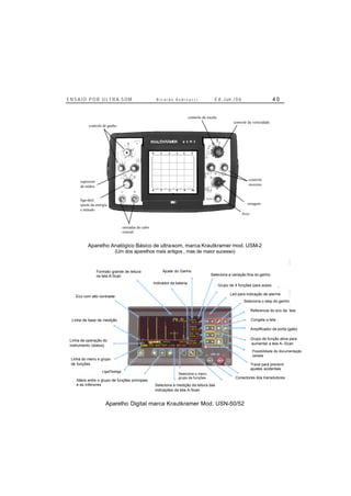 E N S A I O P O R U L T R A-S O M R i c a r d o A n d r e u c c i E d . J un. / 0 6 4 0
controle de ganho
controle da velocidade
controle da escala
liga-desl.
ajuste da energia
e método
zeragem
controle
monitor
supressor
de ruídos
entradas do cabo
coaxial
foco
Aparelho Analógico Básico de ultra-som, marca Krautkramer mod. USM-2
(Um dos aparelhos mais antigos , mas de maior sucesso)
Ajuste do Ganho
Seleciona a variação fina do ganho
Indicador da bateria
Grupo de 4 funções para acesso rápido
Led para indicação de alarme
Seleciona o step do ganho
Referencia do eco da tela
Congela a tela
Amplificador da porta (gate)
Grupo de função ativa para
aumentar a tela A--Scan
Possibilidade de documantação
variada
Trava para prevenir
ajustes acidentais
Conectores dos transdutores
Seleciona o menu
grupo de funções
Seleciona a medição da leitura das
indicações da tela A-Scan
Altera entre o grupo de funções principais
e as inferiores
Liga/Desliga
Linha do menu e grupo
de funções
Linha de base de medição
Linha de operação do
instrumento (status)
Eco com alto contraste
Formato grande de leitura
na tela A-Scan
Aparelho Digital marca Krautkramer Mod. USN-50/52
Possibilidade de documentação
variada
 
