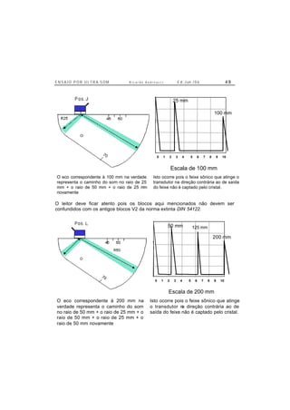 E N S A I O P O R U L T R A-S O M R i c a r d o A n d r e u c c i E d . J un. / 0 6 4 8
0 1 2 3 4 5 6 7 8 9 10
A
B C
D
E
Escala de 100 mm
25 mm
100 mm
O eco correspondente à 100 mm na verdade
representa o caminho do som no raio de 25
mm + o raio de 50 mm + o raio de 25 mm
novamente
Isto ocorre pois o feixe sônico que atinge o
transdutor na direção contrária ao de saída
do feixe não é captado pelo cristal.
O leitor deve ficar atento pois os blocos aqui mencionados não devem ser
confundidos com os antigos blocos V2 da norma extinta DIN 54122.
0 1 2 3 4 5 6 7 8 9 10
A
B C
D
E
Escala de 200 mm
50 mm
200 mm
125 mm
O eco correspondente à 200 mm na
verdade representa o caminho do som
no raio de 50 mm + o raio de 25 mm + o
raio de 50 mm + o raio de 25 mm + o
raio de 50 mm novamente
Isto ocorre pois o feixe sônico que atinge
o transdutor na direção contrária ao de
saída do feixe não é captado pelo cristal.
 