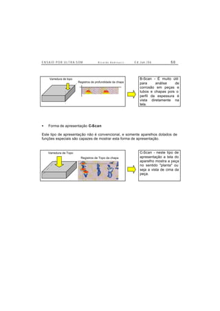 E N S A I O P O R U L T R A-S O M R i c a r d o A n d r e u c c i E d . J un. / 0 6 5 0
Varredura de topo
Registros de profundidade da chapa
B-Scan - É muito útil
para análise de
corrosão em peças e
tubos e chapas pois o
perfil da espessura é
vista diretamente na
tela.
• Forma de apresentação C-Scan
Este tipo de apresentação não é convencional, e somente aparelhos dotados de
funções especiais são capazes de mostrar esta forma de apresentação.
Varredura de Topo
Registros de Topo da chapa
C-Scan - neste tipo de
apresentação a tela do
aparelho mostra a peça
no sentido "planta" ou
seja a vista de cima da
peça.
 