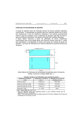 E N S A I O P O R U L T R A-S O M R i c a r d o A n d r e u c c i E d . J un. / 0 6 5 2
Calibração da Sensibilidade do Aparelho
A escala do aparelho deve ser calibrada através dos blocos padrões calibrados
mencionados. A sensibilidade do aparelho deve ser calibrada através de um bloco
com espessuras e furos de referência calibrados e de material acusticamente
similar à peça ser ensaiada. Caso a calibração do aparelho seja feita em bloco e
peça de materiais dissimilares, isto afetará a precisão das medidas efetuadas.
A figura abaixo descreve o bloco de calibração de forma simplificada,
recomendado pela norma ASME Boiler and Pressure Vessel Code Sec.V usado
para estabelecer a sensibilidade do ensaio pelo ajuste do controle de ganho do
aparelho , que deve ser fabricado com mesmo acabamento superficial da área de
varredura.
Bloco Básico de Calibração da Sensibilidade Simplificado para o Ensaio de
Soldas, conforme o Código ASME Sec. V .
Seleção do Bloco de Calibração para superfícies planas
Espessura da solda “t”
(mm)
Espessura “T” do bloco
(mm) *
Diâmetro “D” do furo de
referência (mm)
1”(25 ) ou menor ¾”(20 ) ou t 3/32” (2,5)
Acima de 1”(25 ) até 2”(50) 1.1/2”(38) ou t 1/8” (3,0)
Acima de 2”(50) até 4”(102) 3”(75) ou t 3/16” (5,0)
Acima de 4" (102) t + 1 (25) nota 1
Fonte: Código ASME Sec.V Art. 4 e 5
* Bloco de calibração válido para superfícies planas ou com curvaturas maiores que 20
polegadas ( 508 mm ) de diâmetro,
Nota 1 : Para cada aumento de 2”(50) ou fração acima de 4"(102 mm) o diâmetro do furo deve ser
aumentado em 1/16 da pol.(1,5 mm).
 