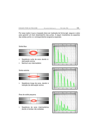 E N S A I O P O R U L T R A-S O M R i c a r d o A n d r e u c c i E d . J un. / 0 6 5 9
Por essa razão é que a inspeção deve ser realizada de forma ágil, segura e veloz
para garantir um bom desempenho das juntas. A seguir mostramos os aspectos
das soldas ponto e o correspondente ecograma esperado.
Solda Boa
• Seqüência curta de ecos devido à
atenuação sonica
• Nenhum eco intermediário
Solda estreita
• Seqüência longa de ecos, devido à
redução da atenuação sonica
Área de solda pequena
• Seqüência de ecos intermediários
devido à bordas não soldadas
 