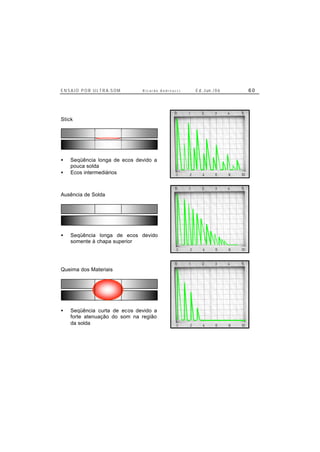 E N S A I O P O R U L T R A-S O M R i c a r d o A n d r e u c c i E d . J un. / 0 6 6 0
Stick
• Seqüência longa de ecos devido a
pouca solda
• Ecos intermediários
Ausência de Solda
• Seqüência longa de ecos devido
somente à chapa superior
Queima dos Materiais
• Seqüência curta de ecos devido a
forte atenuação do som na região
da solda
 