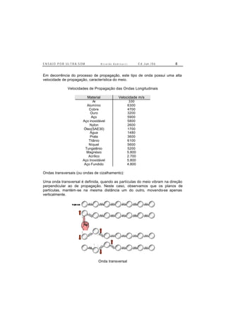 E N S A I O P O R U L T R A-S O M R i c a r d o A n d r e u c c i E d . J un. / 0 6 8
Em decorrência do processo de propagação, este tipo de onda possui uma alta
velocidade de propagação, característica do meio.
Velocidades de Propagação das Ondas Longitudinais
Material Velocidade m/s
Ar 330
Alumínio 6300
Cobre 4700
Ouro 3200
Aço 5900
Aço inoxidável 5800
Nylon 2600
Óleo(SAE30) 1700
Água 1480
Prata 3600
Titânio 6100
Níquel 5600
Tungstênio 5200
Magnésio 5.800
Acrílico 2.700
Aço Inoxidável 5.800
Aço Fundido 4.800
Ondas transversais (ou ondas de cizalhamento):
Uma onda transversal é definida, quando as partículas do meio vibram na direção
perpendicular ao de propagação. Neste caso, observamos que os planos de
partículas, mantém-se na mesma distância um do outro, movendo-se apenas
verticalmente.
Onda transversal
 