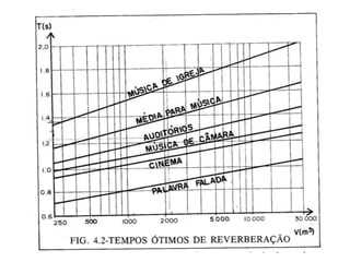 Ensaios acústicos de laboratório