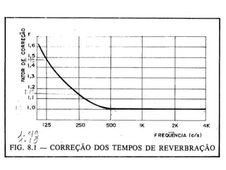 Ensaios acústicos de laboratório