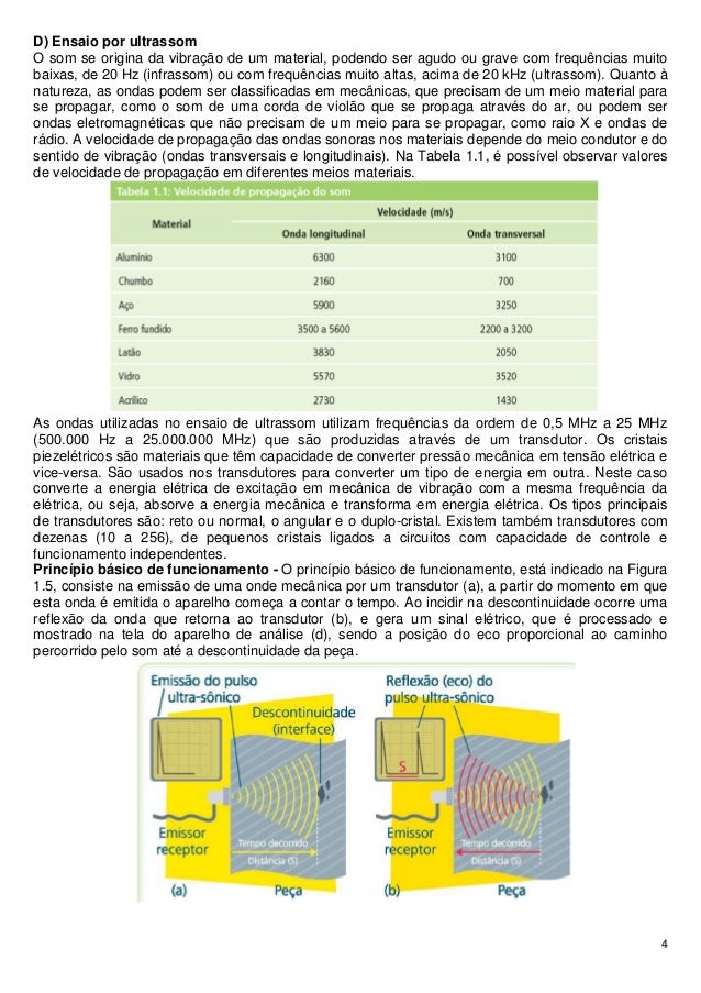 Ondas que precisam de um meio material para se propagar