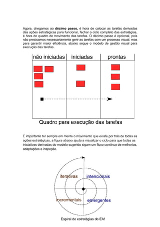 Agora, chegamos ao décimo passo é hora de colocar as tarefas derivadas
                               passo,
das ações estratégicas para funcionar, fechar o ciclo completo das estratégias,
é hora do quadro de movimento das tarefas O décimo passo é opcional, pois
                                      tarefas.
não precisamos necessariamente gerir as tarefas com um processo visual, mas
para garantir maior eficiência, abaixo segue o modelo de gestão visual para
execução das tarefas.




É importante ter sempre em mente o movimento que existe por trás de todas as
ações estratégicas, a figura abaixo ajuda a visualizar o ciclo para que todas as
iniciativas derivadas do modelo sugerido sigam um fluxo contínuo de melhorias,
adaptações e inspeção.
 