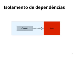 Isolamento de dependências
dublê
11
 