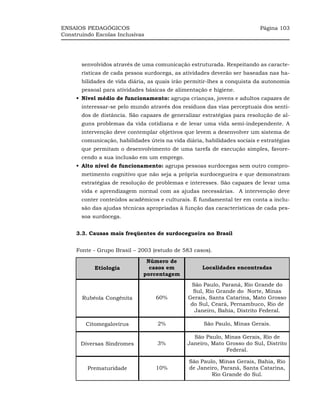 ENSAIOS PEDAGÓGICOS                                                        Página 103
Construindo Escolas Inclusivas




       senvolvidos através de uma comunicação estruturada. Respeitando as caracte-
       rísticas de cada pessoa surdocega, as atividades deverão ser baseadas nas ha-
       bilidades de vida diária, as quais irão permitir-lhes a conquista da autonomia
       pessoal para atividades básicas de alimentação e higiene.
     •_Nível médio de funcionamento: agrupa crianças, jovens e adultos capazes de
       interessar-se pelo mundo através dos resíduos das vias perceptuais dos senti-
       dos de distância. São capazes de generalizar estratégias para resolução de al-
       guns problemas da vida cotidiana e de levar uma vida semi-independente. A
       intervenção deve contemplar objetivos que levem a desenvolver um sistema de
       comunicação, habilidades úteis na vida diária, habilidades sociais e estratégias
       que permitam o desenvolvimento de uma tarefa de execução simples, favore-
       cendo a sua inclusão em um emprego.
     •_Alto nível de funcionamento: agrupa pessoas surdocegas sem outro compro-
       metimento cognitivo que não seja a própria surdocegueira e que demonstram
       estratégias de resolução de problemas e interesses. São capazes de levar uma
       vida e aprendizagem normal com as ajudas necessárias. A intervenção deve
       conter conteúdos acadêmicos e culturais. É fundamental ter em conta a inclu-
       são das ajudas técnicas apropriadas à função das características de cada pes-
       soa surdocega.


     3.3. Causas mais freqüentes de surdocegueira no Brasil


     Fonte - Grupo Brasil – 2003 (estudo de 583 casos).

                               Número de
            Etiologia           casos em             Localidades encontradas
                              porcentagem
                                                São Paulo, Paraná, Rio Grande do
                                                 Sul, Rio Grande do Norte, Minas
       Rubéola Congênita           60%         Gerais, Santa Catarina, Mato Grosso
                                                do Sul, Ceará, Pernambuco, Rio de
                                                 Janeiro, Bahia, Distrito Federal.

        Citomegalovírus             2%               São Paulo, Minas Gerais.

                                                 São Paulo, Minas Gerais, Rio de
       Diversas Síndromes           3%         Janeiro, Mato Grosso do Sul, Distrito
                                                             Federal.

                                                São Paulo, Minas Gerais, Bahia, Rio
         Prematuridade             10%          de Janeiro, Paraná, Santa Catarina,
                                                        Rio Grande do Sul.
 