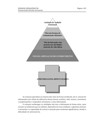 ENSAIOS PEDAGÓGICOS                                                         Página 105
Construindo Escolas Inclusivas




                                  Ausência de Audição
                                      Funcional



                                   Não tem formas de
                                 comunicação eficientes


                                 Não há interação com
                                 pessoas nas atividades
                                 naturais da vida diária



                  NÃO HÁ AMPLIAÇÃO DO CONHECIMENTO




                        APRENDIZAGEM--DIFICULDADES




     As crianças aprendem na maioria das vezes de forma incidental, isto é, através de
informações que obtém de diferentes fontes (visual, auditiva, tátil, motora, cinestésica
e propioceptiva) e respondem ativamente a essa informações.
     A crianças surdocegas ou múltiplas não tem a informação de forma ativa_ para
acessar os ambientes que as rodeiam, dependem de suas condições: cognitivas,motoras
e sensoriais e a capacidade de centrar a atenção para estímulos significativos, devido a
dificuldade de selecioná-los.
 