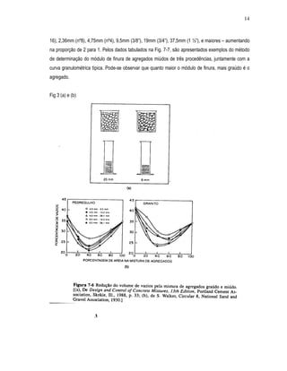 14



16), 2,36mm (nº8), 4,75mm (nº4), 9,5mm (3/8”), 19mm (3/4”), 37,5mm (1 ½”), e maiores – aumentando
na proporção de 2 para 1. Pelos dados tabulados na Fig. 7-7, são apresentados exemplos do método
de determinação do módulo de finura de agregados miúdos de três procedências, juntamente com a
curva granulométrica típica. Pode-se observar que quanto maior o módulo de finura, mais graúdo é o
agregado.


Fig 3 (a) e (b)




                      3
 
