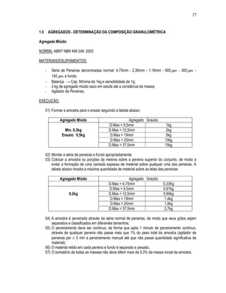 27



1.5       AGREGADOS - DETERMINAÇÃO DA COMPOSIÇÃO GRANULOMÉTRICA

Agregado Miúdo:

NORMA: ABNT NBR NM 248: 2003

MATERIAIS/EQUIPAMENTOS:

      -    Série de Peneiras denominadas normal: 4,75mm - 2,36mm - 1,18mm - 600 µm - 300 µm -
           150 µm e fundo;
      -    Balança → Cap. Mínima de 1kg e sensibilidade de 1g;
      -    2 kg de agregado miúdo seco em estufa até a constância de massa;
      -    Agitador de Peneiras;

EXECUÇÃO:

      01) Formar a amostra para o ensaio seguindo a tabela abaixo:

               Agregado Miúdo                             Agregado Graúdo
                                              D.Max = 9,5mm                     1kg
                 Mín. 0,3kg                   D.Max = 12,5mm                    2kg
                Ensaio: 0,5kg                  D.Max = 19mm                     5kg
                                               D.Max = 25mm                    10kg
                                              D.Max = 37,5mm                   15kg

      02) Montar a série de peneiras e fundo apropriadamente;
      03) Colocar a amostra ou porções da mesma sobre a peneira superior do conjunto, de modo a
          evitar a formação de uma camada espessa de material sobre qualquer uma das peneiras. A
          tabela abaixo mostra a máxima quantidade de material sobre as telas das peneiras:

               Agregado Miúdo                             Agregado Graúdo
                                              D.Max = 4,75mm                  0,33Kg
                                              D.Max = 9,5mm                   0,67kg
                    0,2kg                     D.Max = 12,5mm                  0,89kg
                                               D.Max = 19mm                    1,4kg
                                               D.Max = 25mm                    1,8kg
                                              D.Max = 37,5mm                   2,7kg

      04) A amostra é peneirada através da série normal de peneiras, de modo que seus grãos sejam
          separados e classificados em diferentes tamanhos;
      05) O peneiramento deve ser contínuo, de forma que após 1 minuto de peneiramento contínuo,
          através de qualquer peneira não passe mais que 1% do peso total da amostra (agitador de
          peneiras por ± 5 min e peneiramento manual até que não passe quantidade significativa de
          material);
      06) O material retido em cada peneira e fundo é separado e pesado;
      07) O somatório de todas as massas não deve diferir mais de 0,3% da massa inicial da amostra.
 