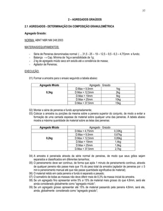 37

                                      2 – AGREGADOS GRAÚDOS

2.1 AGREGADOS - DETERMINAÇÃO DA COMPOSIÇÃO GRANULOMÉTRICA

Agregado Graúdo:

NORMA: ABNT NBR NM 248:2003

MATERIAIS/EQUIPAMENTOS:

   -   Série de Peneiras denominadas normal: ( ... 31,5 - 25 – 19 – 12,5 – 9,5 - 6,3 – 4,75)mm e fundo;
   -   Balança → Cap. Mínima de 1kg e sensibilidade de 1g;
   -   2 kg de agregado miúdo seco em estufa até a constância de massa;
   -   Agitador de Peneiras;

EXECUÇÃO:

   01) Formar a amostra para o ensaio seguindo a tabela abaixo:

            Agregado Miúdo                              Agregado Graúdo
                                            D.Max = 9,5mm                        1kg
                  0,3kg                     D.Max = 12,5mm                       2kg
                                             D.Max = 19mm                        5kg
                                             D.Max = 25mm                       10kg
                                            D.Max = 37,5mm                      15kg

   02) Montar a série de peneiras e fundo apropriadamente;
   03) Colocar a amostra ou porções da mesma sobre a peneira superior do conjunto, de modo a evitar a
       formação de uma camada espessa de material sobre qualquer uma das peneiras. A tabela abaixo
       mostra a máxima quantidade de material sobre as telas das peneiras:

            Agregado Miúdo                              Agregado Graúdo
                                            D.Max = 4,75mm                     0,33Kg
                                            D.Max = 9,5mm                      0,67kg
                  0,2kg                     D.Max = 12,5mm                     0,89kg
                                             D.Max = 19mm                       1,4kg
                                             D.Max = 25mm                       1,8kg
                                            D.Max = 37,5mm                      2,7kg

   04) A amostra é peneirada através da série normal de peneiras, de modo que seus grãos sejam
       separados e classificados em diferentes tamanhos;
   05) O peneiramento deve ser contínuo, de forma que após 1 minuto de peneiramento contínuo, através
       de qualquer peneira não passe mais que 1% do peso total da amostra (agitador de peneiras por ± 5
       min e peneiramento manual até que não passe quantidade significativa de material);
   06) O material retido em cada peneira e fundo é separado e pesado;
   07) O somatório de todas as massas não deve diferir mais de 0,3% da massa inicial da amostra.
   08) Se um agregado fino apresentar entre 5% a 15% de material mais grosso do que 4,8mm, será ele
       ainda considerado globalmente como “agregado miúdo”;
   09) Se um agregado grosso apresentar até 15% de material passando pela peneira 4,8mm, será ele,
       ainda, globalmente considerado como “agregado graúdo”;
 