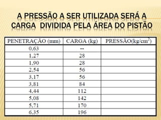 A PRESSÃO A SER UTILIZADA SERÁ A
CARGA DIVIDIDA PELA ÁREA DO PISTÃO
 