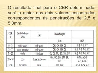 O resultado final para o CBR determinado,
será o maior dos dois valores encontrados
correspondentes às penetrações de 2,5 e
5,0mm.
 