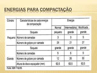 ENERGIAS PARA COMPACTAÇÃO
 