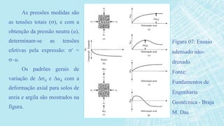 As pressões medidas são
as tensões totais (), e com a
obtenção da pressão neutra (u),
determinam-se as tensões
efetivas pela expressão: ' =
–u.
Os padrões gerais de
variação de d e ud com a
deformação axial para solos de
areia e argila são mostrados na
figura.
Figura 07: Ensaio
adensado não-
drenado
Fonte:
Fundamentos de
Engenharia
Geotécnica - Braja
M. Das
 