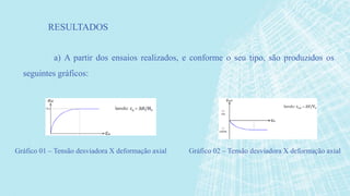 a) A partir dos ensaios realizados, e conforme o seu tipo, são produzidos os
seguintes gráficos:
RESULTADOS
Gráfico 01 – Tensão desviadora X deformação axial Gráfico 02 – Tensão desviadora X deformação axial
 