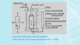 Figura 02: Prensa para ensaio de compressão
Fonte: Prof Dr Celso Augusto Guimarães Santos - UFPB
 