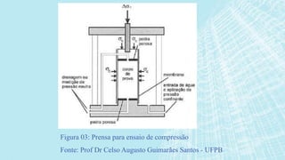 Figura 03: Prensa para ensaio de compressão
Fonte: Prof Dr Celso Augusto Guimarães Santos - UFPB
 