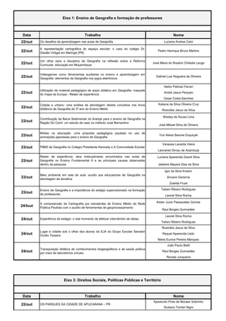 Data 
Trabalho 
Nome 
22/out 
Os desafios da aprendizagem nas aulas de Geografia 
Luciana Andrea Calvi 
22/out 
Arepresentaçãocartográficadoespaçoescolar:ocasodocolégioDr. Gastão Vidigal em Maringá (PR) 
Pedro Henrique Bruno Martins 
22/out 
UmolharparaadisciplinadeGeografianareflexãosobreaReformaCurricular: educação em Moçambique 
José Maria do Rosário Chilaúle Langa 
22/out 
VideogamescomoferramentasauxiliaresnoensinoeaprendizagememGeografia: elementos da Geografia nos jogos eletrônicos 
Gabriel Luis Nogueira de Oliveira 
Heitor Petinari Ferrari 
André Jesus Periçato 
Cesar Costa Sanches 
Katiane da Silva Oliveira Cruz 
Rosicléia Jesus da Silva 
Wesley de Sousa Lima 
José Mikael Silva de Oliveira 
23/out 
Mídiasnaeducação:umapropostapedagógicapautadanousodeanimações japonesas para o ensino de Geografia 
Yuri Aleixo Barone Esquiçati 
Vanessa Lacerda Vieira 
Leonardo Dirceu de Azambuja 
Luciana Aparecida Gazoli Silva 
Jakeline Mayara Dias da Silva 
Igor da Silva Knierin 
Arivane Geremia 
Zuleide Fruet 
Tatiani Ribeiro Rodrigues 
Leonel Silva Rocha 
Aislan Junio Passavates Gomes 
Raul Borges Guimarães 
Leonel Silva Rocha 
Tatiani Ribeiro Rodrigues 
Rosicléia Jesus da Silva 
Raquel Aparecida Lédo 
Maria Eunice Pereira Marques 
João Paulo Bielli 
Raul Borges Guimarães 
Renata Junqueira 
Data 
Trabalho 
Nome 
Aparecido Pires de Moraes Sobrinho 
Giuliano Torrieri Nigro 
Eixo 3: Direitos Sociais, Políticas Públicas e Território 
OS PARQUES DA CIDADE DE APUCARANA – PR 
22/out 
Eixo 1: Ensino de Geografia e formação de professores 
24/out 
Transposiçãodidáticadeconhecimentosbiogeográficosedesaúdepúblicapor meio de laboratórios virtuais 
22/out 
Cidadeeurbano:umaanálisedaabordagemdestesconceitosnoslivrosdidáticos de Geografia do 3º ano do Ensino Médio 
UtilizaçãodematerialpedagógicodeaopiodidáticoemGeografia:maquetedo mapa da Europa - Relato de experiência 
22/out 
23/out 
PIBID de Geografia no Colégio Presidente Kennedy e A Comunidade Escolar 
23/out 
Relatodeexperiência:atosindisciplinaresencontradosnasaulasdeGeografianoEnsinoFundamentalIIeasprincipaiscausasobservadasdentro da pesquisa 
ContribuiçãodaBaciaSedimentardoAraripeparaoensinodeGeografianaRegião Do Cariri: um estudo de caso no instituto José Bernardino 
23/out 
Meioambienteemsaladeaula:auxílioaoseducadoresdeGeografianaabordagem da temática 
23/out 
EnsinodeGeografiaeaimportânciadoestágiosupervisionadonaformaçãode professores 
24/out 
LugarecidadesoboolhardosalunosdaEJAdoGrupoEscolarSenadorOvídio Teixeira 
23/out 
24/lout 
AcompreensãodaCartografiaporestudantesdeEnsinoMédiodaRedePública Paulista com o auxílio de ferramentas de geoprocessamento 
24/out 
Experiência de estágio: o real momento de efetivar intercâmbio de ideias  