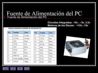Fuente de Alimentación del PC Fuente de Alimentación del PC Circuitos Integrados:  +5v , - 5v, 3.3v Motores de los Discos:  +12v, -12v 