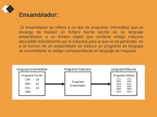 Ensamblador y enlazador | PPT