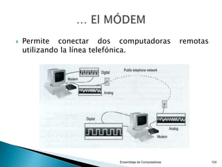  Pueden ser:
◦ DIP (obsoleto)
◦ SIP (obsoleto)
◦ SIMM (obsoleto)
◦ RIMM (obsoleto)
◦ DIMM
Ensamblaje de Computadoras 124
 