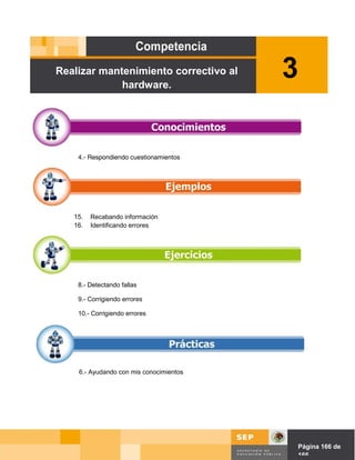 Realizar mantenimiento correctivo al
             hardware.
                                             3

    4.- Respondiendo cuestionamientos




   15.   Recabando información
   16.   Identificando errores




    8.- Detectando fallas

    9.- Corrigiendo errores

    10.- Corrigiendo errores




    6.- Ayudando con mis conocimientos




                                         Página de Página 166 de
                                                   166
 