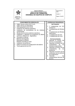 Sistema de
Gestión de la
Calidad
Regional Atlántico
Centro Nacional Colombo Alemán
MÓDULO DE FORMACIÓN
ENSAMBLE DE EQUIPOS DE COMPUTO
Fecha abril 30
2003
Versión: 1
Página 10 de 56
CONOCIMIENTOS ESENCIALES EVIDENCIAS REQUERIDAS
2. Ingles Técnico (A,B,C,D,E,F,G,H)
• Ingles Técnico en Informática
3. Informática(A,B,C,D,E,F,G,H)
• Instalación de sistemas operativos
• Instalación de controladores de los módulos
componentes.
• Manejo técnico de los sistemas operativos .
• Instalación y utilización de programas de utilería
(antivirus, software de diagnostico)
• Consultar en Internet
- Motores de búsqueda
- Descarga de software
- Realizar consultas en línea
• Instalación de periféricos
• Editar los archivos de configuración del sistema
• Teoría general de los S.O.
De Producto:
1. 2 instalaciones de S.O
window 9.x
2. 2 instalaciones de Window
NT
3. 2 instalaciones de Window
2000 server
4. 2 instalaciones de Unís
5. 2 instalaciones de Linux
De Conocimiento:
1. Describe la función del
S.O en un computador.
2. Describe la función de los
controladores de los
módulos componentes.
3. Describe la función de los
controladores de los
periféricos.
4. Describe la función de las
sentencias de los archivos
de configuración.
5. Describe las
características técnicas de
los S.O.
 