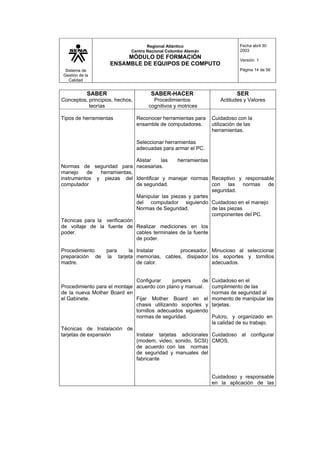 Sistema de
Gestión de la
Calidad
Regional Atlántico
Centro Nacional Colombo Alemán
MÓDULO DE FORMACIÓN
ENSAMBLE DE EQUIPOS DE COMPUTO
Fecha abril 30
2003
Versión: 1
Página 14 de 56
SABER
Conceptos, principios, hechos,
teorías
SABER-HACER
Procedimientos
cognitivos y motrices
SER
Actitudes y Valores
Tipos de herramientas
Normas de seguridad para
manejo de herramientas,
instrumentos y piezas del
computador
Técnicas para la verificación
de voltaje de la fuente de
poder.
Procedimiento para la
preparación de la tarjeta
madre.
Procedimiento para el montaje
de la nueva Mother Board en
el Gabinete.
Técnicas de Instalación de
tarjetas de expansión
Reconocer herramientas para
ensamble de computadores.
Seleccionar herramientas
adecuadas para armar el PC.
Alistar las herramientas
necesarias.
Identificar y manejar normas
de seguridad.
Manipular las piezas y partes
del computador siguiendo
Normas de Seguridad.
Realizar mediciones en los
cables terminales de la fuente
de poder.
Instalar procesador,
memorias, cables, disipador
de calor.
Configurar jumpers de
acuerdo con plano y manual.
Fijar Mother Board en el
chasis utilizando soportes y
tornillos adecuados siguiendo
normas de seguridad.
Instalar tarjetas adicionales
(modem, video, sonido, SCSI)
de acuerdo con las normas
de seguridad y manuales del
fabricante
Cuidadoso con la
utilización de las
herramientas.
Receptivo y responsable
con las normas de
seguridad.
Cuidadoso en el manejo
de las piezas
componentes del PC.
Minucioso al seleccionar
los soportes y tornillos
adecuados.
Cuidadoso en el
cumplimiento de las
normas de seguridad al
momento de manipular las
tarjetas.
Pulcro, y organizado en
la calidad de su trabajo.
Cuidadoso al configurar
CMOS.
Cuidadoso y responsable
en la aplicación de las
 