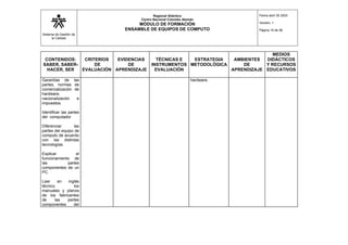 Sistema de Gestión de
la Calidad
Regional Atlántico
Centro Nacional Colombo Alemán
MÓDULO DE FORMACIÓN
ENSAMBLE DE EQUIPOS DE COMPUTO
Fecha abril 30 2003
Versión: 1
Página 19 de 56
CONTENIDOS:
SABER, SABER-
HACER, SER
CRITERIOS
DE
EVALUACIÓN
EVIDENCIAS
DE
APRENDIZAJE
TÉCNICAS E
INSTRUMENTOS
EVALUACIÓN
ESTRATEGIA
METODOLÓGICA
AMBIENTES
DE
APRENDIZAJE
MEDIOS
DIDÁCTICOS
Y RECURSOS
EDUCATIVOS
Garantías de las
partes, normas de
comercialización de
hardware,
nacionalización e
impuestos.
Identificar las partes
del computador
Diferenciar las
partes del equipo de
computo de acuerdo
con las distintas
tecnologías.
Explicar el
funcionamiento de
las partes
componentes de un
PC.
Leer en inglés
técnico los
manuales y planos
de los fabricantes
de las partes
componentes del
hardware.
 