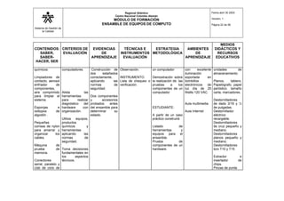 Sistema de Gestión de
la Calidad
Regional Atlántico
Centro Nacional Colombo Alemán
MÓDULO DE FORMACIÓN
ENSAMBLE DE EQUIPOS DE COMPUTO
Fecha abril 30 2003
Versión: 1
Página 22 de 56
CONTENIDOS:
SABER,
SABER-
HACER, SER
CRITERIOS DE
EVALUACIÓN
EVIDENCIAS
DE
APRENDIZAJE
TÉCNICAS E
INSTRUMENTOS
EVALUACIÓN
ESTRATEGIA
METODOLÓGICA
AMBIENTES
DE
APRENDIZAJE
MEDIOS
DIDÁCTICOS Y
RECURSOS
EDUCATIVOS
químicos:
Limpiadores de
contacto, aerosol
enfriador de
componentes,
aire comprimido
para limpiar el
sistema.
Esponjas e
isótopos de
algodón .
Pequeñas
correas de nylon
para amarrar y
organizar los
cables.
Máquina de
prueba de
memoria.
Conectores
serial, paralelo y
Usb de ciclo de
computadores.
Alista las
herramientas
para realizar
diagnóstico del
hardware con
organización.
Utiliza equipos,
productos
químicos y
herramientas
aplicando las
normas de
seguridad.
Toma decisiones
fundamentales en
los aspectos
técnicos.
Construcción de
dos estañados
correctamente,
aplicando las
normas de
seguridad.
Dos componentes
y accesorios
probados antes
del ensamble para
determinar su
estado.
Observación.
INSTRUMENTO.
Lista de chequeo o
verificación.
un computador
Demostración sobre
la realización de las
pruebas a los
componentes de un
computador
ESTUDIANTE:
A partir de un caso
práctico construirá:
Listado de
herramientas y
equipos para el
ensamble.
Prueba de
componentes de un
hardware.
con excelente
iluminación
soportada en
bombillos
electrónicos de
luz día de 25
Watts 120 VAC.
Aula multimedia
Aula Internet
unidades de
almacenamiento
Planos, tablero,
Papelógrafo, papel
periódico tamaño
carta, marcadores.
Destornilladores
de dado 3/16 y ¼
de pulgadas.
Destornillador
eléctrico
recargable.
Destornilladores
de cruz pequeño y
mediano.
Destornilladores
planos pequeño y
mediano.
Destornilladores
torx T10 y T15
Extractor e
insertador de
chips.
Pinzas de punta
 