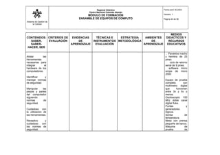Sistema de Gestión de
la Calidad
Regional Atlántico
Centro Nacional Colombo Alemán
MÓDULO DE FORMACIÓN
ENSAMBLE DE EQUIPOS DE COMPUTO
Fecha abril 30 2003
Versión: 1
Página 24 de 56
CONTENIDOS:
SABER,
SABER-
HACER, SER
CRITERIOS DE
EVALUACIÓN
EVIDENCIAS
DE
APRENDIZAJE
TÉCNICAS E
INSTRUMENTOS
EVALUACIÓN
ESTRATEGIA
METODOLÓGICA
AMBIENTES
DE
APRENDIZAJE
MEDIOS
DIDÁCTICOS Y
RECURSOS
EDUCATIVOS
Alistar las
herramientas
necesarias para
integrar el
hardware de los
computadores.
Identificar y
manejar normas
de seguridad.
Manipular las
piezas y partes
del computador
siguiendo
normas de
seguridad.
Cuidadoso con
la utilización de
las herramientas.
Receptivo y
cuidadoso con
las normas de
seguridad.
. Paralelos macho
y hembra de 25
pines.
. ciclo de retorno
serial de 9 pines.
. software micro
scope de micro
2000.
Equipo de prueba
completo con
multímetro digital
que funcionen
entre 3v y 5v o
menos.
Osciloscopio 100
Mhz doble canal
digital fluke.
Puntas y
generadores
lógicos.
Sonda de
temperatura.
Mesa con prensa
pequeña de banco.
Máquina de
prueba de
 