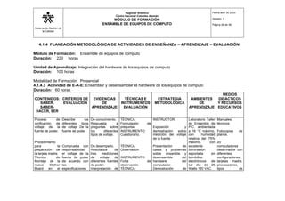 Sistema de Gestión de
la Calidad
Regional Atlántico
Centro Nacional Colombo Alemán
MÓDULO DE FORMACIÓN
ENSAMBLE DE EQUIPOS DE COMPUTO
Fecha abril 30 2003
Versión: 1
Página 26 de 56
4.1.4 PLANEACIÓN METODOLÓGICA DE ACTIVIDADES DE ENSEÑANZA – APRENDIZAJE – EVALUACIÓN
Módulo de Formación: Ensamble de equipos de computo
Duración: 220 horas
Unidad de Aprendizaje: Integración del hardware de los equipos de computo
Duración: 100 horas
Modalidad de Formación: Presencial
4.1.4.3 Actividad de E-A-E: Ensamblar y desensamblar el hardware de los equipos de computo
Duración: 60 horas
CONTENIDOS:
SABER,
SABER-
HACER, SER
CRITERIOS DE
EVALUACIÓN
EVIDENCIAS
DE
APRENDIZAJE
TÉCNICAS E
INSTRUMENTOS
EVALUACIÓN
ESTRATEGIA
METODOLÓGICA
AMBIENTES
DE
APRENDIZAJE
MEDIOS
DIDÁCTICOS
Y RECURSOS
EDUCATIVOS
Proceso de
verificación de
voltaje de la
fuente de poder.
Procedimiento
para la
preparación de
la tarjeta madre.
Técnica de
Montaje de la
nueva Mother
Board en el
Describe los
diferentes tipos
de voltaje De la
fuente de poder
Comprueba con
responsabilidad
el voltaje de la
fuente de poder
de acuerdo con
las
especificaciones
De conocimiento.
Respuesta a
preguntas sobre
los diferentes
tipos de voltaje.
De desempeño.
Resultados de
tres mediciones
de voltaje de
diferentes fuentes
de poder.
Interpretación de
TÉCNICA:
Formulación de
preguntas
INSTRUMENTO:
Cuestionario.
TÉCNICA:
Observación
INSTRUMENTO:
Ficha de
observación.
TÉCNICA:
INSTRUCTOR:
Exposición y
demostración sobre
medición del voltaje
de la fuente.
Presentación de
casos y problemas
sobre ensamble y
desensamble del
hardware del
computador.
Demostración de
Laboratorio Taller
de Ensamble de
P.C. ambientada
a 16 °C máximo,
con humedad
relativa del 75%
máximo, con
excelente
iluminación
soportada en
bombillos
electrónicos de
luz día de 25
Watts 120 VAC.
Manuales
técnicos.
Fotocopias de
planos.
20
computadores
desarmados con
diferentes:
configuraciones,
tarjetas madre,
procesadores,
tipos de
 