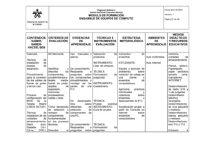 Sistema de Gestión de
la Calidad
Regional Atlántico
Centro Nacional Colombo Alemán
MÓDULO DE FORMACIÓN
ENSAMBLE DE EQUIPOS DE COMPUTO
Fecha abril 30 2003
Versión: 1
Página 27 de 56
CONTENIDOS:
SABER,
SABER-
HACER, SER
CRITERIOS DE
EVALUACIÓN
EVIDENCIAS
DE
APRENDIZAJE
TÉCNICAS E
INSTRUMENTOS
EVALUACIÓN
ESTRATEGIA
METODOLÓGICA
AMBIENTES
DE
APRENDIZAJE
MEDIOS
DIDÁCTICOS
Y RECURSOS
EDUCATIVOS
Gabinete.
Técnica de
Instalación de
tarjetas de
expansión.
Procedimiento
para la conexión
de los cables de
fuente de poder
y de los Led.
Proceso de
configuración del
BIOS de la
Tarjeta Madre
(CMOS SETUP).
Técnica de
instalación de las
unidades de
almacenamiento:
Disco duro,
Diskette, Cd-r,
Cd-rw, DVD-r,
del fabricante.
Identifica y
describe los
componentes,
procedimientos y
tarjeta madre,
fuente de poder,
tarjetas de
expansión,
memorias,
procesadores,
cables y leds.
Toma decisiones
de selección o
rechazo de
componentes
fundamentadas
en los procesos
técnicos.
Describe el
tres manuales y
planos.
De conocimiento.
Respuesta a
preguntas sobre
los componentes,
procedimientos y
montaje de las
partes de una
P.C.
De desempeño:
Dos casos
diferentes de
selección de
componentes de
una PC.
De conocimiento.
Respuestas a
preguntas sobre
Valoración de
productos.
INSTRUMENTO:
Lista de chequeo
TÉCNICA
Formulacion de
preguntas
INSTRUMENTO.
Cuestionario.
TÉCNICA:
Prueba practica
INSTRUMENTO:
Guía de prueba.
TÉCNICA:
Formulación de
preguntas
momentos de
ensamble.
ESTUDIANTE:
Estudio y solución de
problemas sobre
medición de voltaje de
una fuente y
ensamble de
computadores
Ejercicios prácticos
individuales y
colectivos sobre
ensamble y
desensamble de P.C.
Socialización grupal a
partir de Consulta en
Internet sobre
ensamble de
computadores.
Aula multimedia
Aula Internet
memoria,
unidades de
almacenamiento
Planos, tablero,
Papelógrafo,
papel periódico
tamaño carta,
marcadores,
INTERNET.
Destornilladores
de dado 3/16 y
¼ de pulgadas.
Destornillador
eléctrico
recargable.
Destornilladores
de cruz pequeño
y mediano.
Destornilladores
planos pequeño
y mediano.
Destornilladores
torx T10 y T15
Extractor e
 