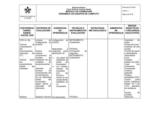 Sistema de Gestión de
la Calidad
Regional Atlántico
Centro Nacional Colombo Alemán
MÓDULO DE FORMACIÓN
ENSAMBLE DE EQUIPOS DE COMPUTO
Fecha abril 30 2003
Versión: 1
Página 28 de 56
CONTENIDOS:
SABER,
SABER-
HACER, SER
CRITERIOS DE
EVALUACIÓN
EVIDENCIAS
DE
APRENDIZAJE
TÉCNICAS E
INSTRUMENTOS
EVALUACIÓN
ESTRATEGIA
METODOLÓGICA
AMBIENTES
DE
APRENDIZAJE
MEDIOS
DIDÁCTICOS
Y RECURSOS
EDUCATIVOS
DVD-rw. Zip.
Técnica de
comprobación
del
funcionamiento
adecuado del
P.C.
Informe sobre
las
características
físicas del
hardware.
Realizar
proceso de
configuración de
la BIOS.
Explica de
manera
comprensiva el
proceso de
instalación de las
unidades de
almacenamiento.
Describe el
proceso de
comprobación del
funcionamiento
de las diferentes
partes del
computador
según planos y
manuales del
fabricante.
Redacta informes
configuración de
la BIOS.
Respuestas a
preguntas sobre
descripción de:
• Los pasos de
instalación de
partes del
computador
• Los procedI-
mientos de
comproba-
ción del
funciona-
miento de los
componentes
instalados de
un
computador
De desempeño:
INSTRUMENTO:
Cuestionario
TÉCNICA:
Formulación de
preguntas
INSTRUMENTO:
Cuestionario
TÉCNICA:
insertador de
chips.
Pinzas de punta
Extractor de tres
puntas.
Tornillo de banco
o abrazaderas
Hemostatos
Lima
Cortador /
pelador de cable
Lupa con
iluminación
incorporada.
Linterna
pequeña
Pulsera
antiestática ESD.
Cautín, porta
cautín, soldadura
Kester “44” o de
1/16”, aspirador
de soldadura.
Equipo de
pruebas
eléctricas.
 