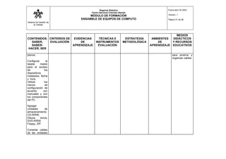 Sistema de Gestión de
la Calidad
Regional Atlántico
Centro Nacional Colombo Alemán
MÓDULO DE FORMACIÓN
ENSAMBLE DE EQUIPOS DE COMPUTO
Fecha abril 30 2003
Versión: 1
Página 31 de 56
CONTENIDOS:
SABER,
SABER-
HACER, SER
CRITERIOS DE
EVALUACIÓN
EVIDENCIAS
DE
APRENDIZAJE
TÉCNICAS E
INSTRUMENTOS
EVALUACIÓN
ESTRATEGIA
METODOLÓGICA
AMBIENTES
DE
APRENDIZAJE
MEDIOS
DIDÁCTICOS
Y RECURSOS
EDUCATIVOS
planos.
Configurar la
tarjeta madre
para el acceso
de los
dispositivos
instalados, fecha
y hora.
Utilizar los
menús de
configuración de
acuerdo con
manuales y con
los componentes
del PC.
Agregar
unidades de
almacenamiento
CD-R/RW,
Discos duros,
DVD-R/RW,
Floppy, ZIP.
Conectar cables
de las unidades
para amarrar y
organizar cables.
 