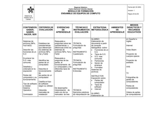 Sistema de
Gestión de la
Calidad
Regional Atlántico
Centro Nacional Colombo Alemán
MÓDULO DE FORMACIÓN
ENSAMBLE DE EQUIPOS DE COMPUTO
Fecha abril 30 2003
Versión: 1
Página 39 de 56
CONTENIDOS:
SABER,
SABER-
HACER, SER
CRITERIOS DE
EVALUACIÓN
EVIDENCIAS
DE
APRENDIZAJE
TÉCNICAS E
INSTRUMENTOS
EVALUACIÓN
ESTRATEGIA
METODOLÓGICA
AMBIENTES
DE
APRENDIZAJE
MEDIOS
DIDÁCTICOS Y
RECURSOS
EDUCATIVOS
Sistemas de
archivos (NtFs,
Fat,Fat32)
Describir las
funciones de un
S.O
Enumerar los
S.O. más
comunes.
Detallista y
ordenado en la
exposición
Partes del
computador y su
funcionamiento.
Tipo de software
a instalar:
Sistema
Operativo.
Controlador
Establece las
características
que diferencian
los sistemas de
archivos NtFs,
Fat y Fat32
Identifica las
partes de un
computador.
Describe el
funcionamiento
de
las partes de un
computador.
Clasifica el tipo
de software
según su utilidad.
Interpreta
manuales de
instalación
Respuesta a
preguntas sobre las
características y
diferencias entre los
sistemas de
archivos NtFs, Fat y
Fat32
Respuesta a
preguntas de las
partes, el
funcionamiento de
un computador y los
diferentes tipos de
software.
De desempeño:
Interpretación de
cada uno de los
manuales de tres
TÉCNICA:
Formulación de
preguntas
INSTRUMENTO:
Cuestionario
TÉCNICA:
Formulación de
preguntas
INSTRUMENTO:
Entrevista
TÉCNICA:
Ejercicios prácticos
de interpretación de
ALUMNO:
Elaboración de
documento a partir
de consulta
bibliográfica sobre:
• Funciones de un
S.O.
• Tipos de S.O.
• S.O. mas
comunes.
• Particiones
• Sector de
arranque
• Formateo
Sistemas de
archivos
INSTRUCTOR:
Exposición sobre:
• Partes del
computador.
• Tipos de
software
• Internet
ALUMNO:
Elaboración de
en Español e
Inglés.
Internet
Video Beam
Proyector de
cuerpos opacos
Proyector de
acetatos
VHS
TV
Fotografías de
partes de
computadores
Partes de
computadores
Videos de partes
de computadores
 