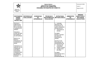 Sistema de
Gestión de la
Calidad
Regional Atlántico
Centro Nacional Colombo Alemán
MÓDULO DE FORMACIÓN
ENSAMBLE DE EQUIPOS DE COMPUTO
Fecha abril 30 2003
Versión: 1
Página 42 de 56
CONTENIDOS:
SABER,
SABER-
HACER, SER
CRITERIOS DE
EVALUACIÓN
EVIDENCIAS
DE
APRENDIZAJE
TÉCNICAS E
INSTRUMENTOS
EVALUACIÓN
ESTRATEGIA
METODOLÓGICA
AMBIENTES
DE
APRENDIZAJE
MEDIOS
DIDÁCTICOS Y
RECURSOS
EDUCATIVOS
Dominar el
Inglés técnico
para la lectura
de los manuales
e instalación de
software.
Interpretar y
cumplir las leyes
que regulan el
uso del software.
Atento en la
lectura e
interpretación de
la solicitud del
cliente.
Ordenado en la
selección de los
instaladores,
manuales y
documentos
necesarios para
la instalación.
Respetuoso en
el uso de
• Licencias
INSTRUCTOR:
Presentación de
casos y proposición
de ejercicios de:
• Solicitudes de
clientes
ALUMNO:
Estudio y solución
de casos de:
Solicitudes de
clientes
INSTRUCTOR:
Demostración de
procedimientos de:
• Arranque del
computador
• Ingreso al setup
• Configuración
del setup
ALUMNO:
Demostración de la
ejecución de
procedimientos de:
 