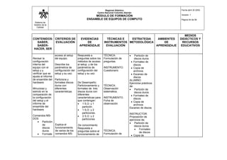 Sistema de
Gestión de la
Calidad
Regional Atlántico
Centro Nacional Colombo Alemán
MÓDULO DE FORMACIÓN
ENSAMBLE DE EQUIPOS DE COMPUTO
Fecha abril 30 2003
Versión: 1
Página 44 de 56
CONTENIDOS:
SABER,
SABER-
HACER, SER
CRITERIOS DE
EVALUACIÓN
EVIDENCIAS
DE
APRENDIZAJE
TÉCNICAS E
INSTRUMENTOS
EVALUACIÓN
ESTRATEGIA
METODOLÓGICA
AMBIENTES
DE
APRENDIZAJE
MEDIOS
DIDÁCTICOS Y
RECURSOS
EDUCATIVOS
Revisar la
configuración
interna del
equipo con el
setup y y
verificar que se
ajusta al informe
de ensamble del
hardware.
Minucioso y
estricto en la
comparación de
la configuración
del setup y el
informe de
ensamble del
hardware.
Comandos MS-
DOS
• Partición
de
discos
duros
• Formate
acceso al setup
del equipo.
Describe los
parámetros de
configuración del
setup y su uso.
Particiona y
formatea discos
duros con
diferentes
características.
Explica el
funcionamiento
de varios de los
comandos MS-
Respuesta a
preguntas sobre los
métodos de acceso
al setup. y de los
parámetros de
configuración del
setup y su uso
De Desempeño:
Particionamiento y
formateo de tres
discos duros con
diferentes
características para
que contengan:
• 1 S.O. y 1
partición.
• 1 S.O. y 2
particiones.
• 2 S.O. y 2
particiones
De conocimiento
Respuesta a
preguntas sobre el
funcionamiento de
TÉCNICA.
Formulación de
preguntas.
INSTRUMENTO.
Cuestionario
TÉCNICA.
Observación
sistemática.
INSTRUMENTO.
Ficha de
observación
TÉCNICA.
Formulación de
• Partición de
discos duros
• Formateo de
discos
• Copia de
archivos
• Escaneo de
discos
ALUMNO:
Ejercicios prácticos
de:
• Partición de
discos duros
• Formateo de
discos
• Copia de
archivos
Escaneo de discos
INSTRUCTOR:
Proposición de
ejercicios de;
• Partición de
discos duros
• Formateo
de discos
• Copia de
 