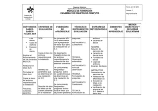Sistema de
Gestión de la
Calidad
Regional Atlántico
Centro Nacional Colombo Alemán
MÓDULO DE FORMACIÓN
ENSAMBLE DE EQUIPOS DE COMPUTO
Fecha abril 30 2003
Versión: 1
Página 45 de 56
CONTENIDOS:
SABER,
SABER-
HACER, SER
CRITERIOS DE
EVALUACIÓN
EVIDENCIAS
DE
APRENDIZAJE
TÉCNICAS E
INSTRUMENTOS
EVALUACIÓN
ESTRATEGIA
METODOLÓGICA
AMBIENTES
DE
APRENDIZAJE
MEDIOS
DIDÁCTICOS Y
RECURSOS
EDUCATIVOS
o de
discos
• Copia de
archivos
• Escaneo
de
discos
Explicar el
funcionamiento
de los comandos
MS-DOS.
Particionar el
disco duro
Formatear el
disco duro
Copiar al disco
los archivos
requeridos para
la instalación
Precavido,
cuidadoso,
paciente y
DOS.
Copia al disco los
archivos
requeridos para
la instalación.
Identifica los
parámetros que
se determinan en
una instalación
de S.O.
Describe los tipos
de fallas que se
pueden presentar
en la instalación
los comandos MS-
DOS relacionados
con la preparación
del disco duro para
la instalación de un
S.O.
De desempeño.
Copiado al disco de
los archivos
requeridos para la
instalación de dos
sistemas operativos
De conocimiento.
Respuesta a
preguntas .sobre
los parámetros que
se determinan en
una instalación de
S.O.
De conocimiento.
Respuesta a
preguntas de tres
tipos de fallas que
se pueden presentar
preguntas.
INSTRUMENTO.
Cuestionario
TÉCNICA.
Observación
sistemática.
INSTRUMENTO.
Ficha de
observación
TÉCNICA.
Formulación de
preguntas.
INSTRUMENTO.
Cuestionario
TÉCNICA.
Formulación de
archivos
• Escaneo de
discos
ALUMNO:
Solución de
ejercicios de:
• Partición de
discos duros
• Formateo de
discos
• Copia de
archivos
Escaneo de discos
INSTRUCTOR:
Demostración de
ejercicios de:
• Instalación de
diferentes S.O
• Solución de
fallas en la
instalación.
• Verificación del
arranque del
S.O. desde el
disco duro
 