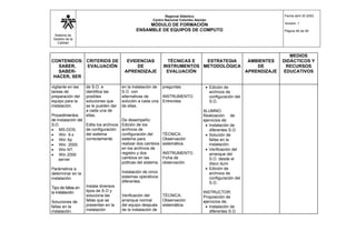 Sistema de
Gestión de la
Calidad
Regional Atlántico
Centro Nacional Colombo Alemán
MÓDULO DE FORMACIÓN
ENSAMBLE DE EQUIPOS DE COMPUTO
Fecha abril 30 2003
Versión: 1
Página 46 de 56
CONTENIDOS:
SABER,
SABER-
HACER, SER
CRITERIOS DE
EVALUACIÓN
EVIDENCIAS
DE
APRENDIZAJE
TÉCNICAS E
INSTRUMENTOS
EVALUACIÓN
ESTRATEGIA
METODOLÓGICA
AMBIENTES
DE
APRENDIZAJE
MEDIOS
DIDÁCTICOS Y
RECURSOS
EDUCATIVOS
vigilante en las
tareas de
preparación del
equipo para la
instalación.
Procedimientos
de instalación del
S.O.
• MS-DOS.
• Win 9.x
• Win Xp
• Win 2000.
• Win NT.
• Win 2000
server
Parámetros a
determinar en la
instalación.
Tipo de fallas en
la instalación.
Soluciones de
fallas en la
instalación.
de S.O. e
identifica las
posibles
soluciones que
se le pueden dar
a cada una de
ellas.
Edita los archivos
de configuración
del sistema
correctamente.
Instala diversos
tipos de S.O y
soluciona las
fallas que se
presentan en la
instalación
en la instalación de
S.O con
alternativas de
solución a cada una
de ellas.
De desempeño:
Edición de los
archivos de
configuración del
sistema para
realizar dos cambios
en los archivos de
registro y dos
cambios en las
polticas del sistema.
Instalación de cinco
sistemas operativos
diferentes.
Verificación del
arranque normal
del equipo después
de la instalación de
preguntas.
INSTRUMENTO.
Entrevista.
TÉCNICA.
Observación
sistemática.
INSTRUMENTO.
Ficha de
observación
TÉCNICA.
Observación
sistemática.
• Edición de
archivos de
configuración del
S.O.
ALUMNO:
Realización de
ejercicios de:
• Instalación de
diferentes S.O
• Solución de
fallas en la
instalación.
• Verificación del
arranque del
S.O. desde el
disco duro
• Edición de
archivos de
configuración del
S.O.
INSTRUCTOR:
Proposición de
ejercicios de;
• Instalación de
diferentes S.O
 