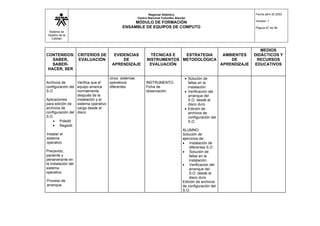 Sistema de
Gestión de la
Calidad
Regional Atlántico
Centro Nacional Colombo Alemán
MÓDULO DE FORMACIÓN
ENSAMBLE DE EQUIPOS DE COMPUTO
Fecha abril 30 2003
Versión: 1
Página 47 de 56
CONTENIDOS:
SABER,
SABER-
HACER, SER
CRITERIOS DE
EVALUACIÓN
EVIDENCIAS
DE
APRENDIZAJE
TÉCNICAS E
INSTRUMENTOS
EVALUACIÓN
ESTRATEGIA
METODOLÓGICA
AMBIENTES
DE
APRENDIZAJE
MEDIOS
DIDÁCTICOS Y
RECURSOS
EDUCATIVOS
Archivos de
configuración del
S.O.
Aplicaciones
para edición de
archivos de
configuración del
S.O.
• Poledit
• Regedit
Instalar el
sistema
operativo
Precavido,
paciente y
perseverante en
la instalación del
sistema
operativo
Proceso de
arranque.
Verifica que el
equipo arranca
normalmente
después de la
instalación y el
sistema operativo
carga desde el
disco
cinco sistemas
operativos
diferentes
INSTRUMENTO.
Ficha de
observación.
• Solución de
fallas en la
instalación.
• Verificación del
arranque del
S.O. desde el
disco duro
• Edición de
archivos de
configuración del
S.O.
ALUMNO:
Solución de
ejercicios de:
• Instalación de
diferentes S.O
• Solución de
fallas en la
instalación.
• Verificación del
arranque del
S.O. desde el
disco duro
Edición de archivos
de configuración del
S.O.
 